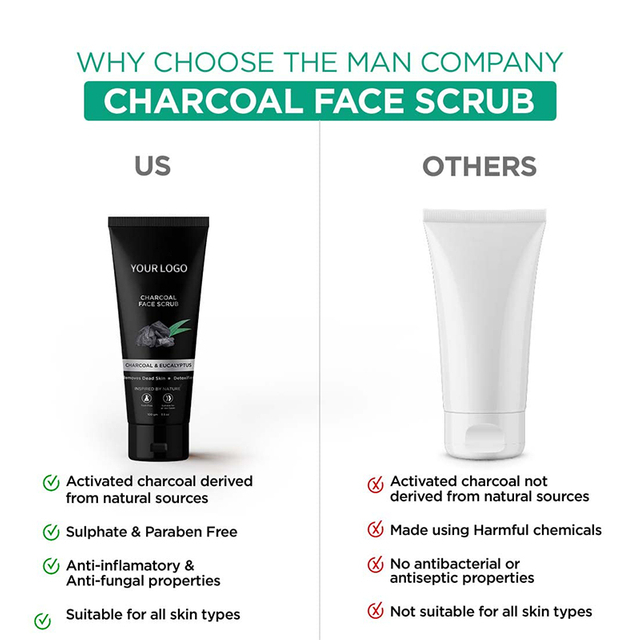 Jabón facial antiacné para hombres